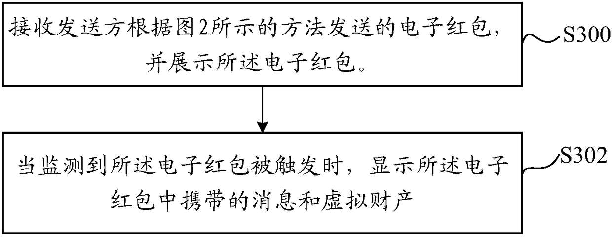 Electronic red envelope sending and receiving method and device and equipment