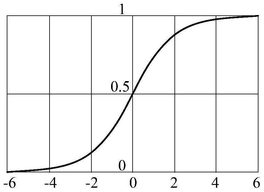 Resource allocation method and device, equipment and computer storage medium