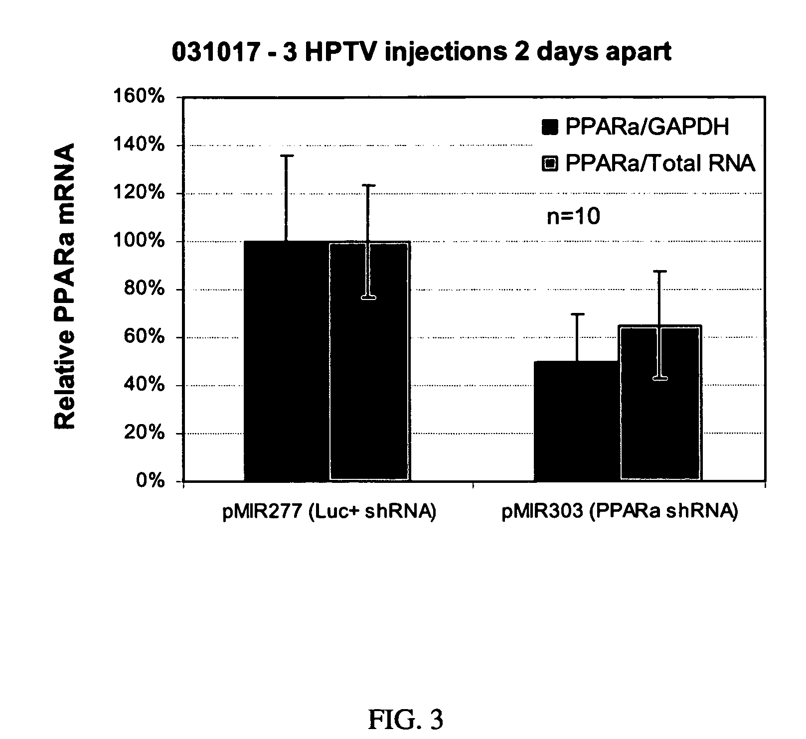 In vivo inhibition of hepatitis B virus