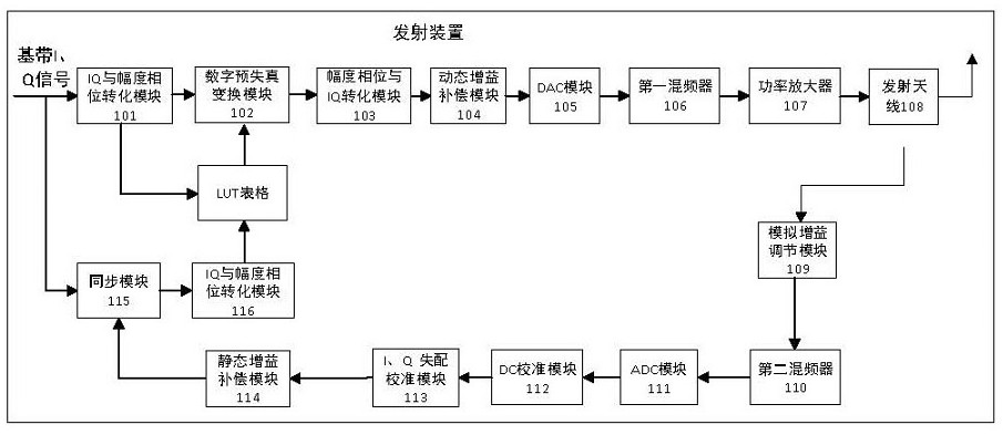 Wireless signal transmitting device and processing method thereof