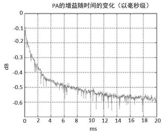 Wireless signal transmitting device and processing method thereof