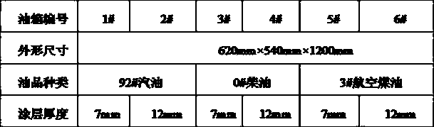 Self-repair material and preparation method and repairing coating layer thereof