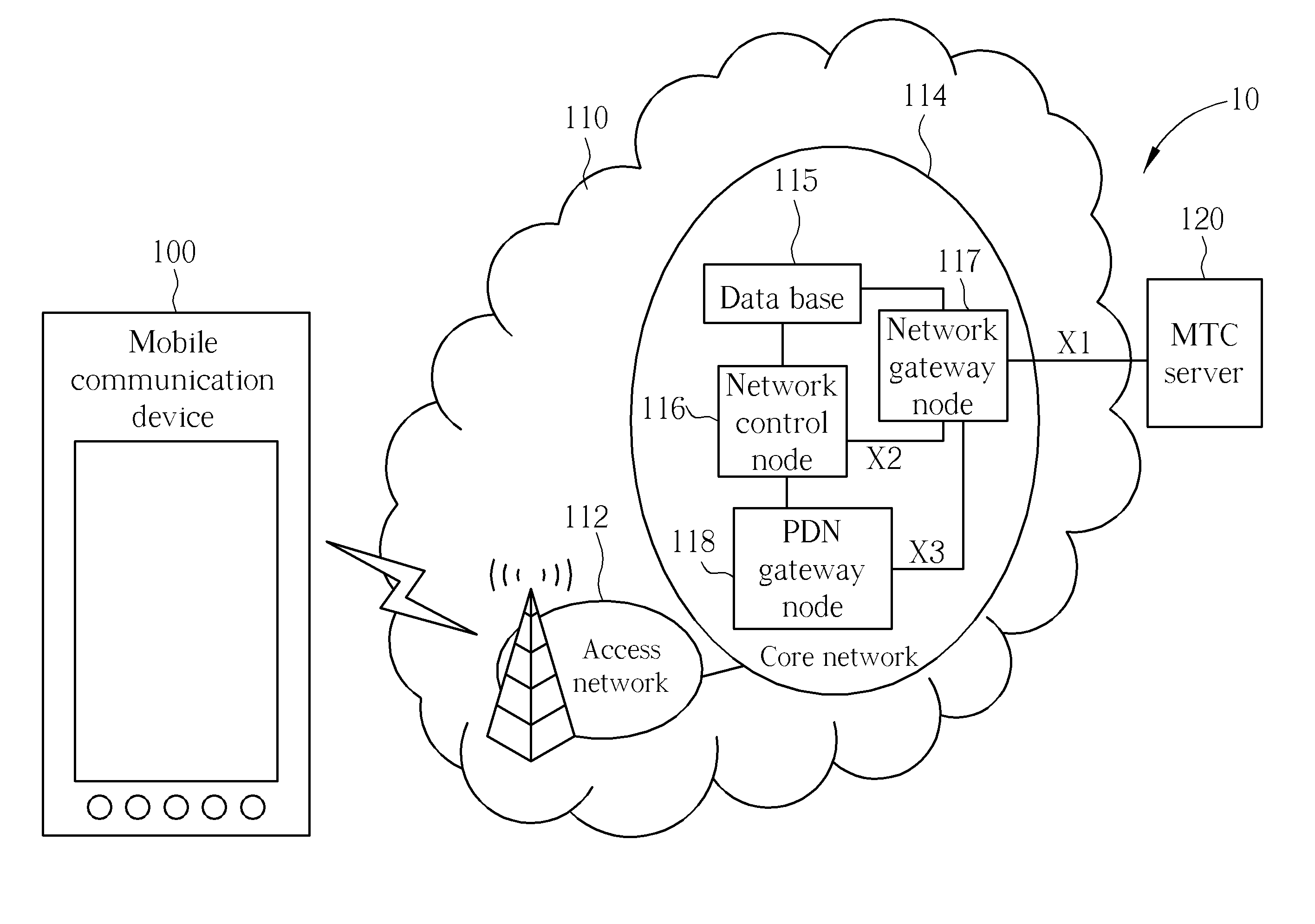 Method of Handling Signaling and Data Transmission for Machine-Type Communication