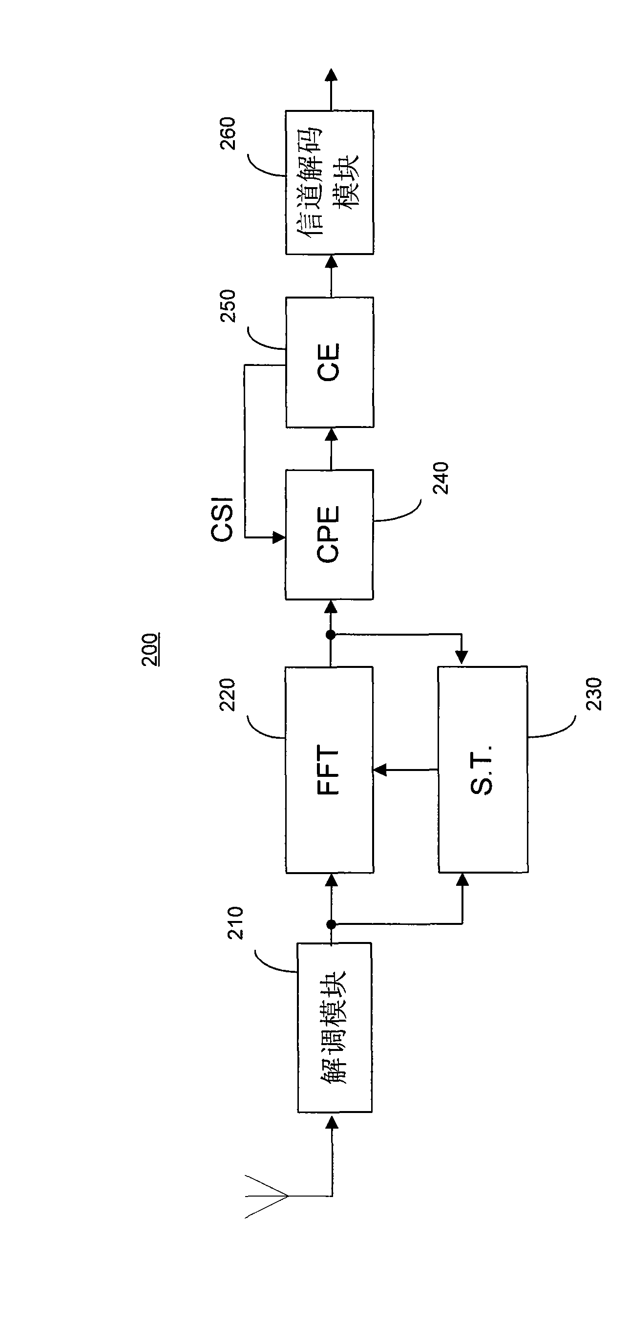 Method and apparatus for digital signal reception