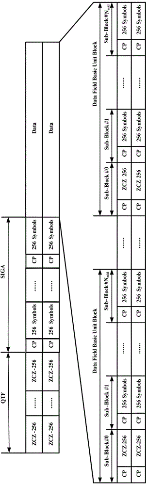 Data communication method supporting single carrier two types of bandwidth of multiple input multiple output (MIMO) communication system