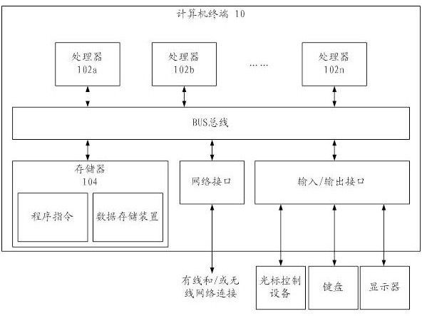 Video image recognition method, system, and computer-readable storage medium