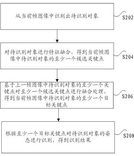 Video image recognition method, system, and computer-readable storage medium