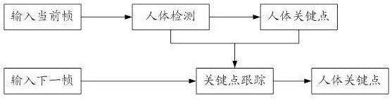 Video image recognition method, system, and computer-readable storage medium