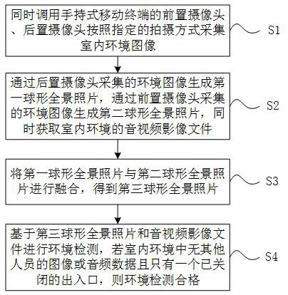 Method and system for online self-service business environment detection