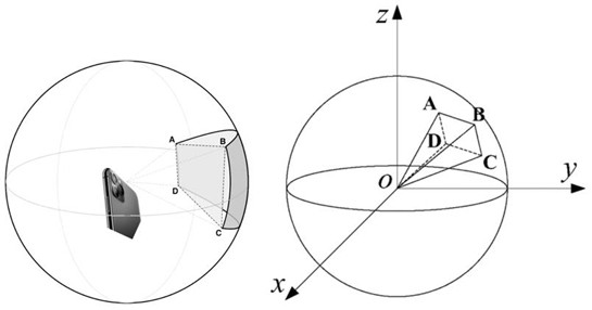 Method and system for online self-service business environment detection