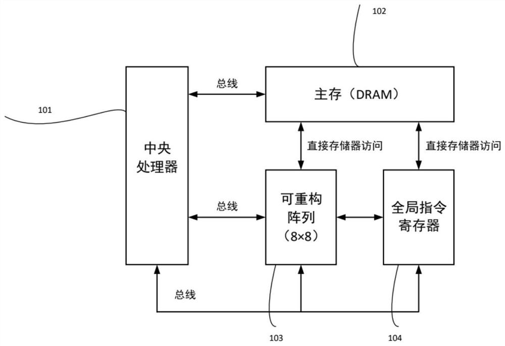 In-memory calculation method based on coarse-grained reconfigurable array