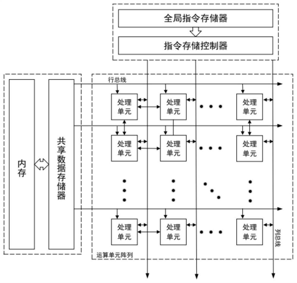 In-memory calculation method based on coarse-grained reconfigurable array