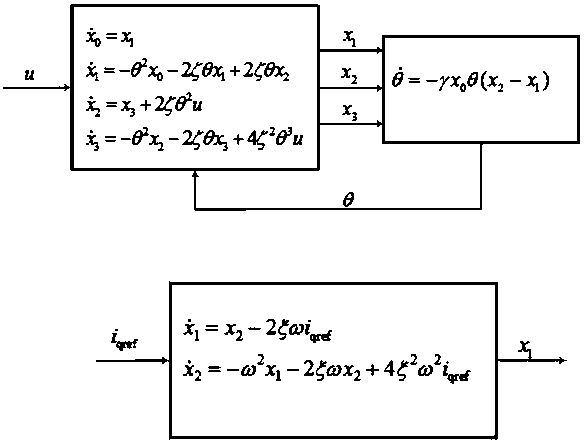 Adaptive resonance suppressing method for rotary machine