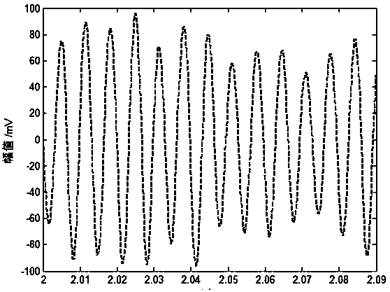 Adaptive resonance suppressing method for rotary machine