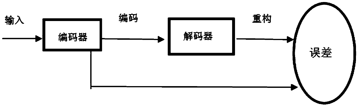 Customer segmentation method and device based on cluster analysis