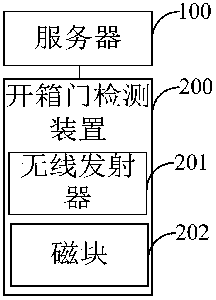 Opening door detection system and method and control device