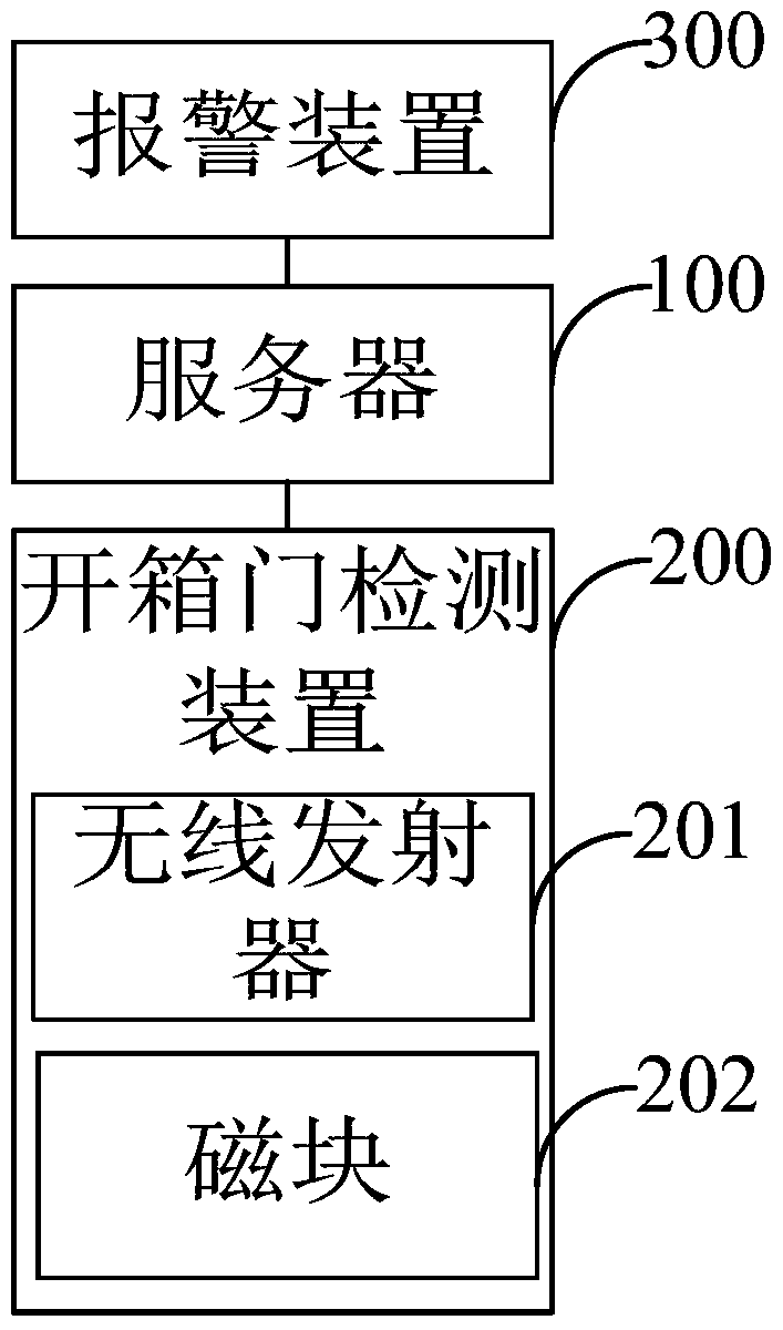 Opening door detection system and method and control device