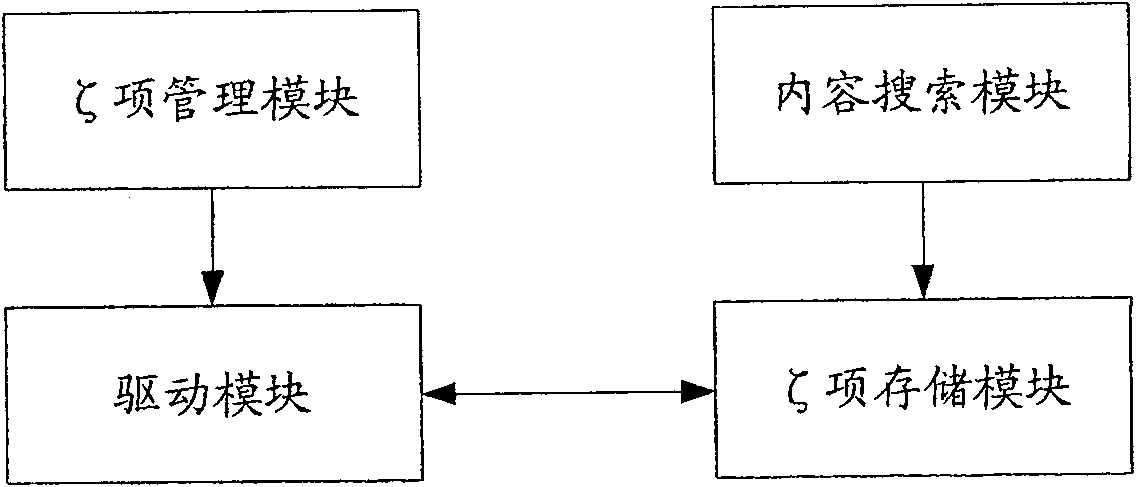 Method and device for maintaining item