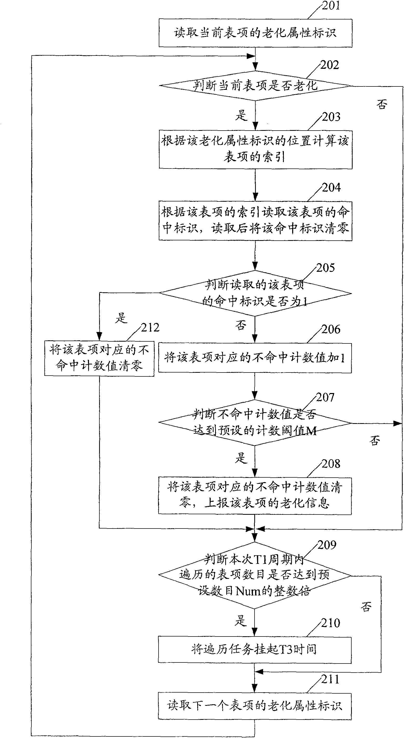 Method and device for maintaining item