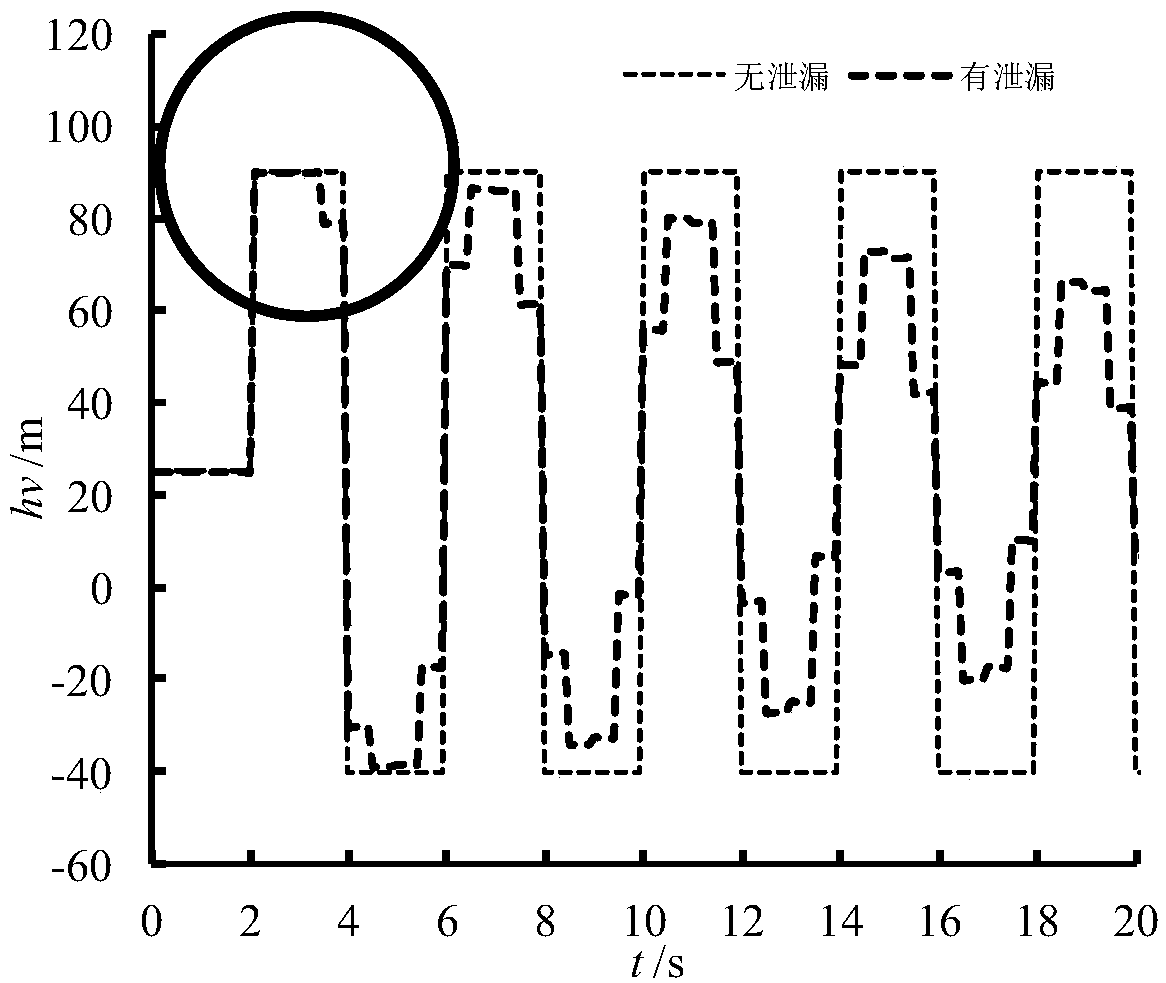 A low-intensity transient current exciter