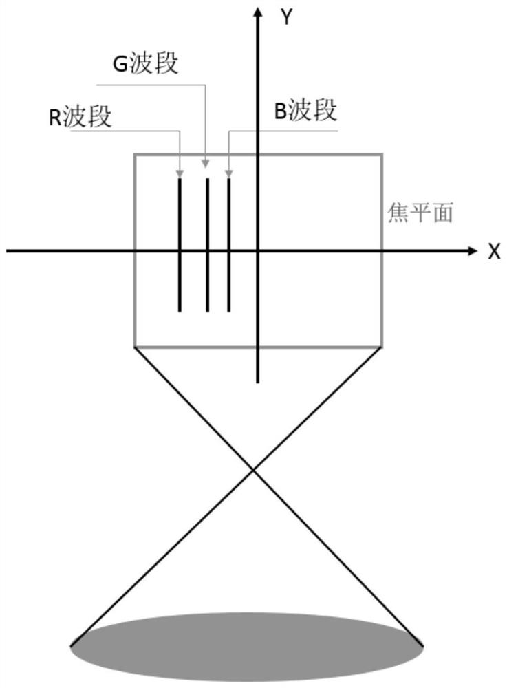 A method for synthesizing color images from images of three-line array cameras