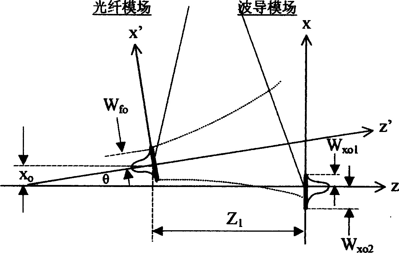 Waveguide-optical fiber automatic core adjusting method based on genetic algorithm and device thereof