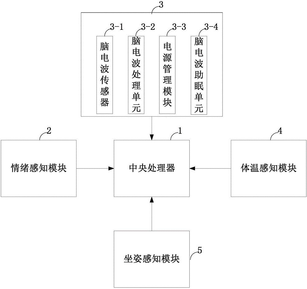 Intelligent sensing blanket