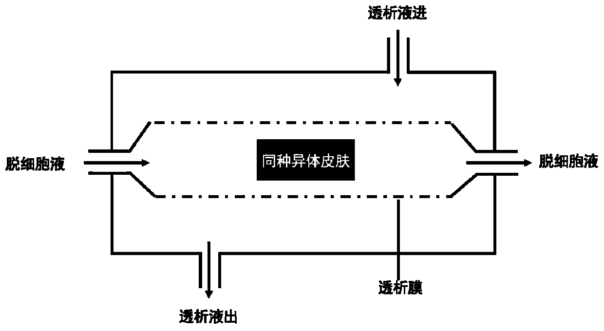 Acellular dermal matrix-based hydrogel and preparation method thereof