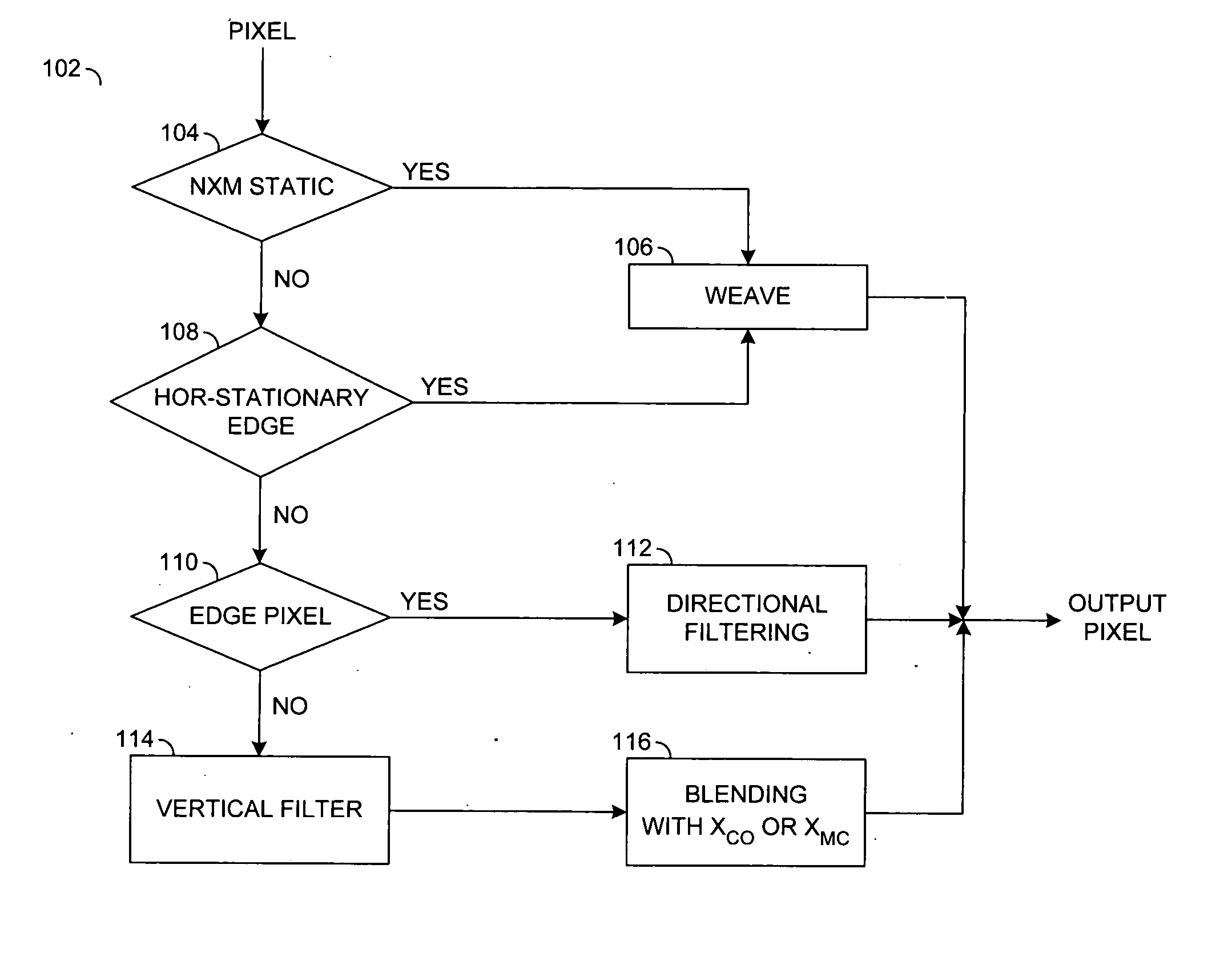 Method and apparatus for video deinterlacing and format conversion