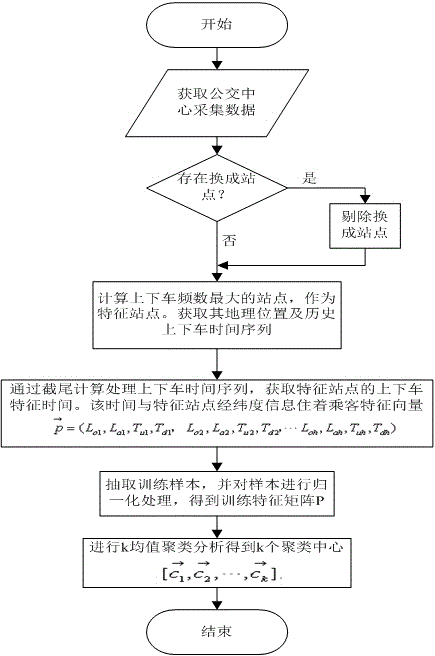 Social matching data mining system