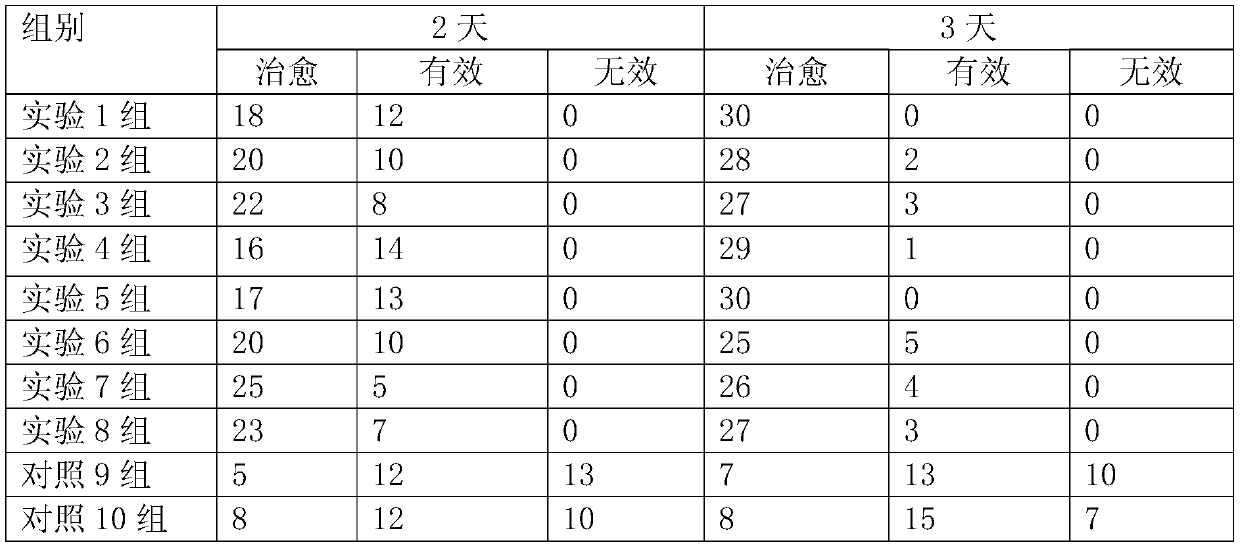 Composition for treating respiratory tract inflammation, and preparation method and application method thereof