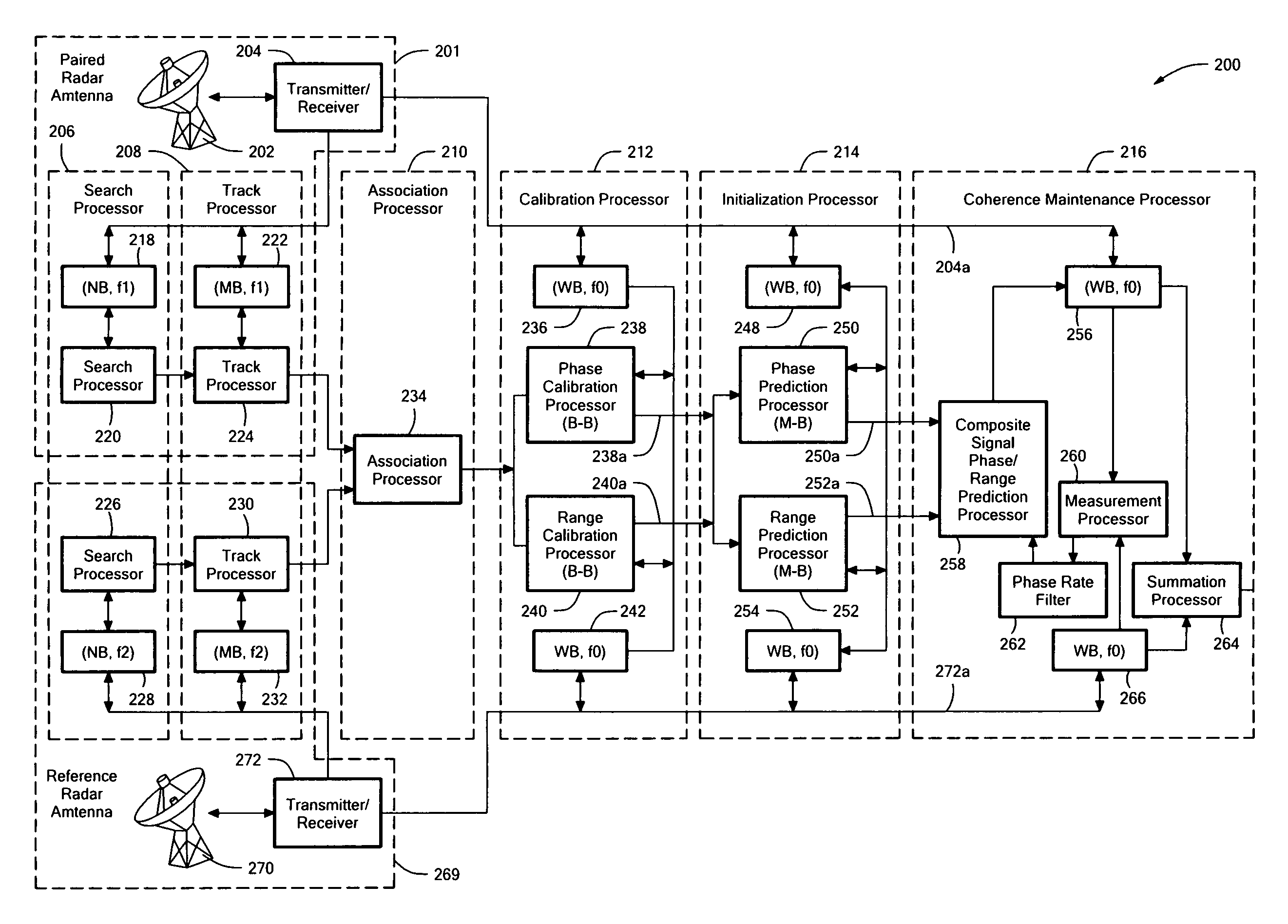 System and method for coherently combining a plurality of radars