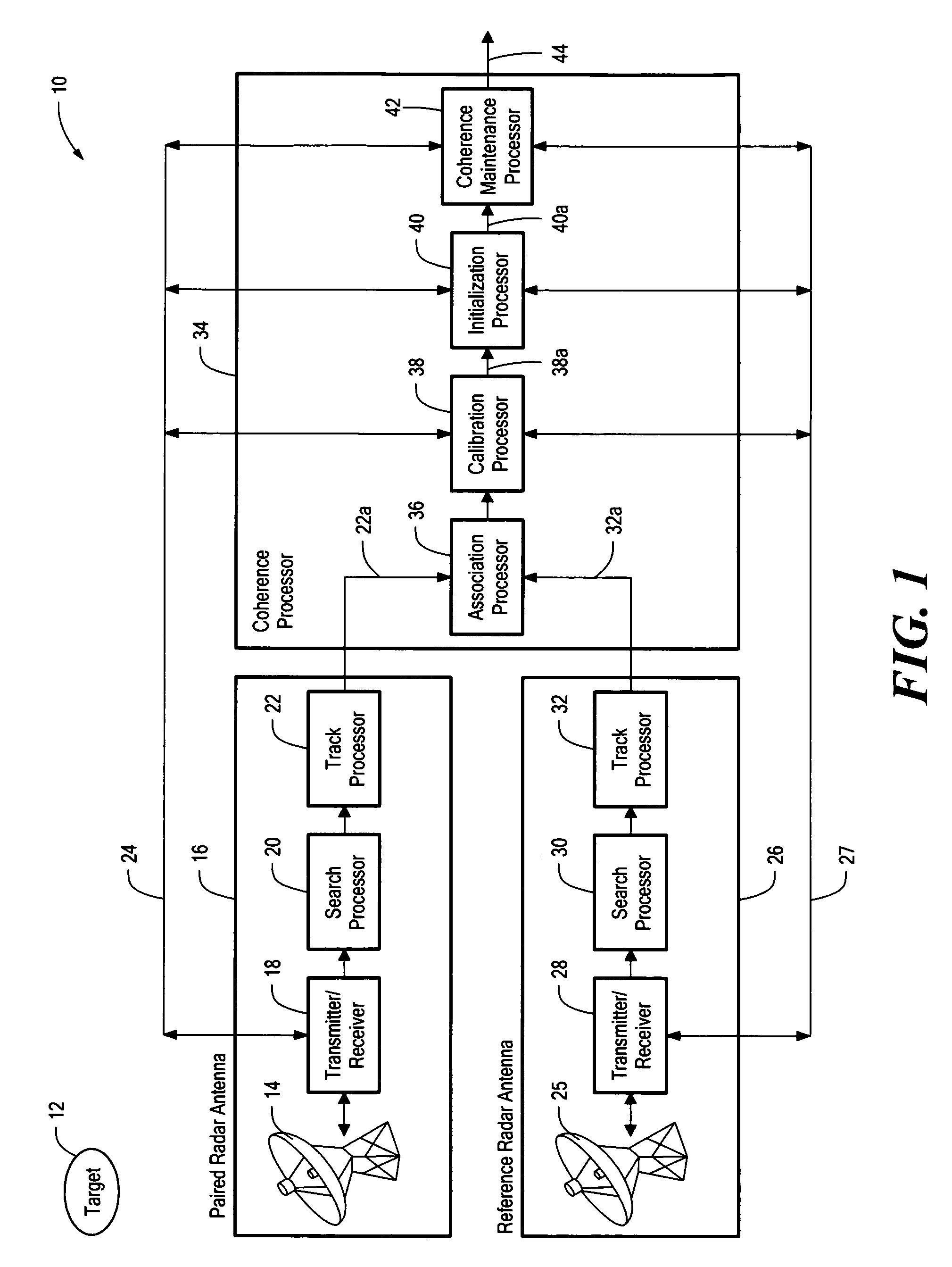 System and method for coherently combining a plurality of radars