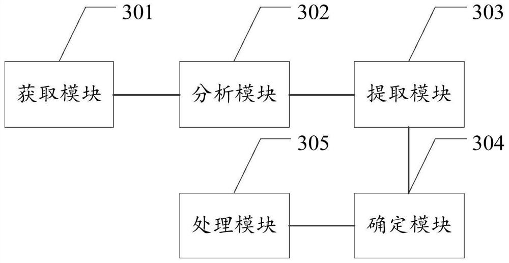 Address portrait generation method and device, equipment and storage medium