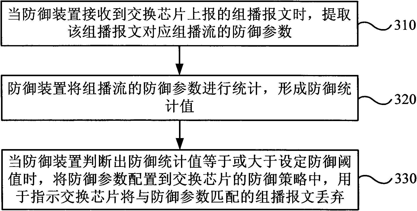 Multicast message processing method and device and equipment