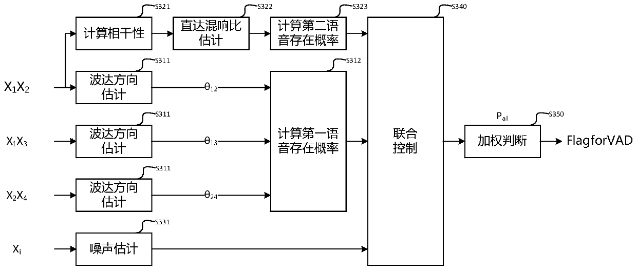 Earphone wearer voice activity detection system based on microphone technology