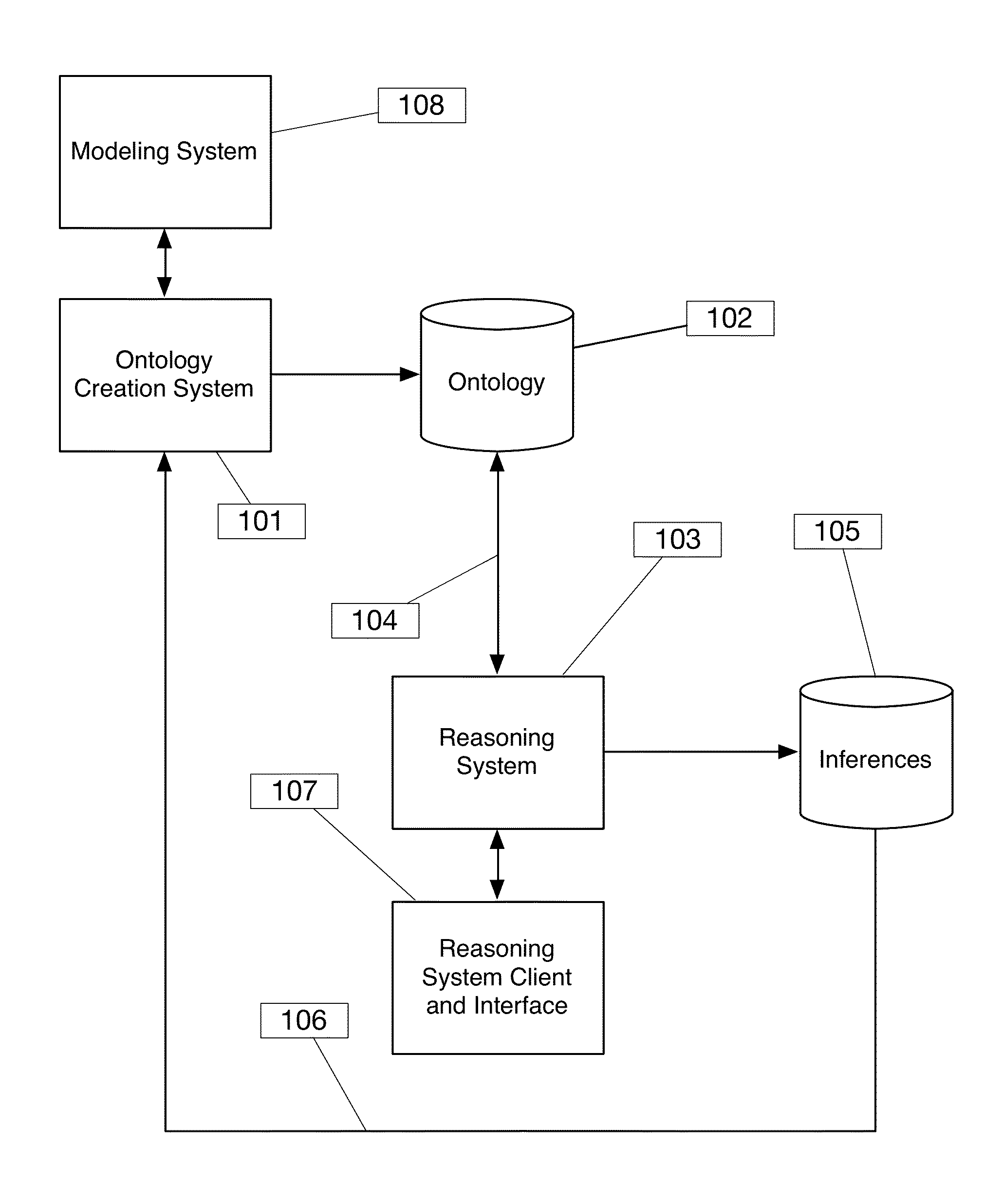 System and method for ontology derivation