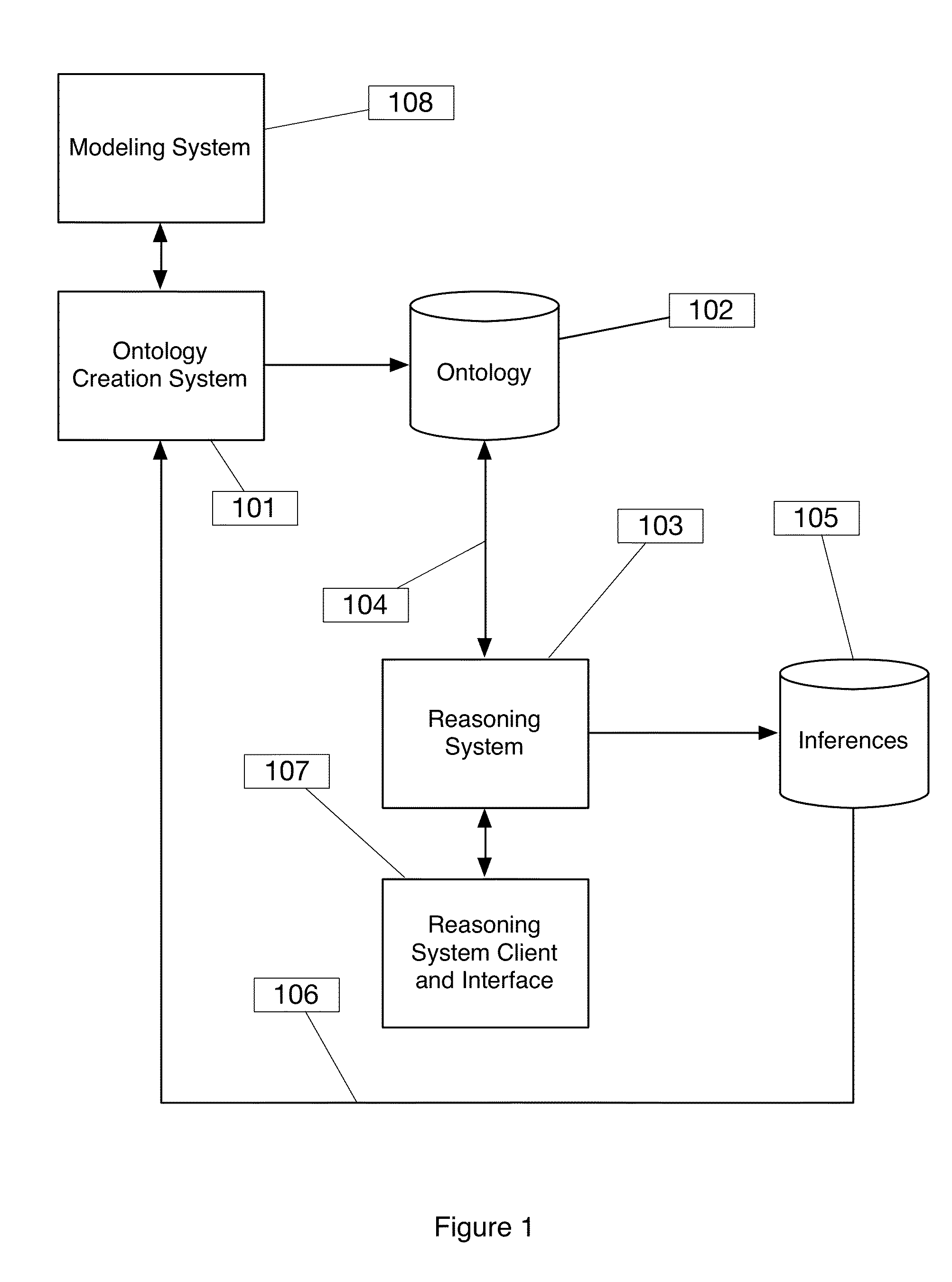 System and method for ontology derivation