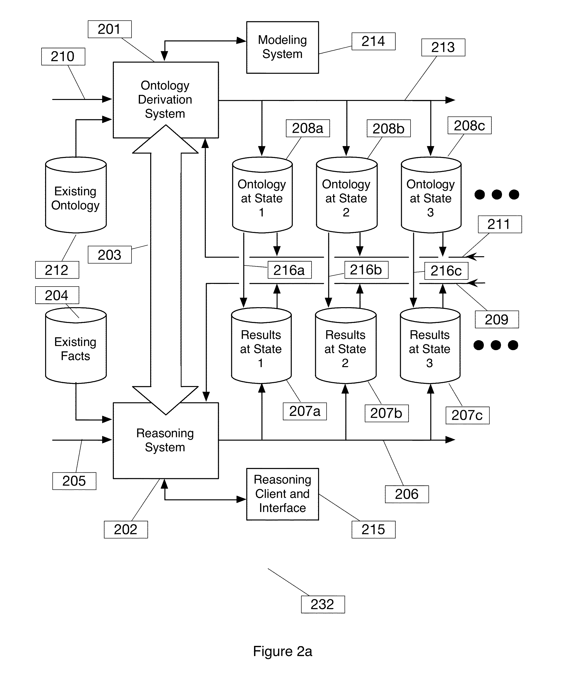 System and method for ontology derivation