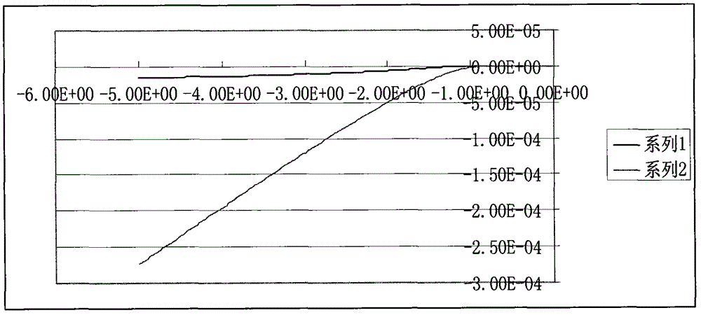 Low-temperature CMOS (Complementary Metal-Oxide-Semiconductor Transistor) modeling method