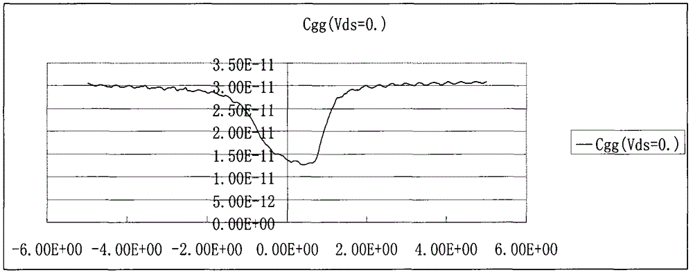 Low-temperature CMOS (Complementary Metal-Oxide-Semiconductor Transistor) modeling method