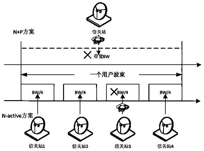 HTS satellite payload radio frequency domain implementation method based on N-active framework