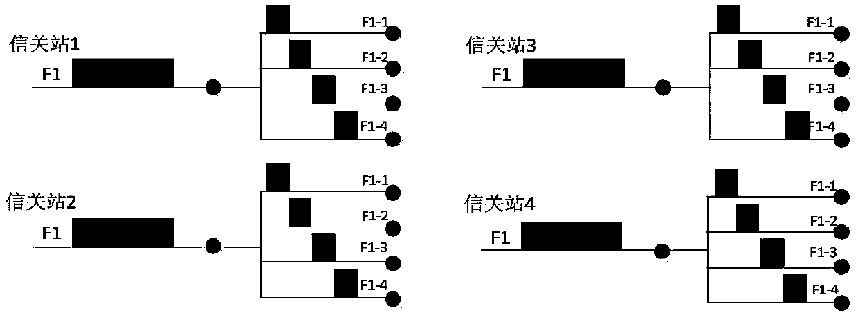 HTS satellite payload radio frequency domain implementation method based on N-active framework