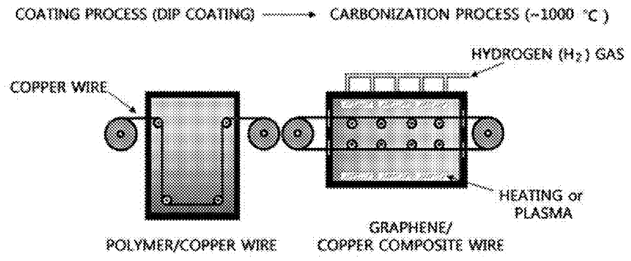 Method for controlling crystal plane of polycrystalline metal and metal-carbon material composite including metal where crystal plane is controlled by using the same