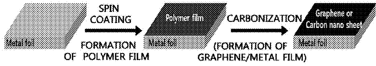 Method for controlling crystal plane of polycrystalline metal and metal-carbon material composite including metal where crystal plane is controlled by using the same