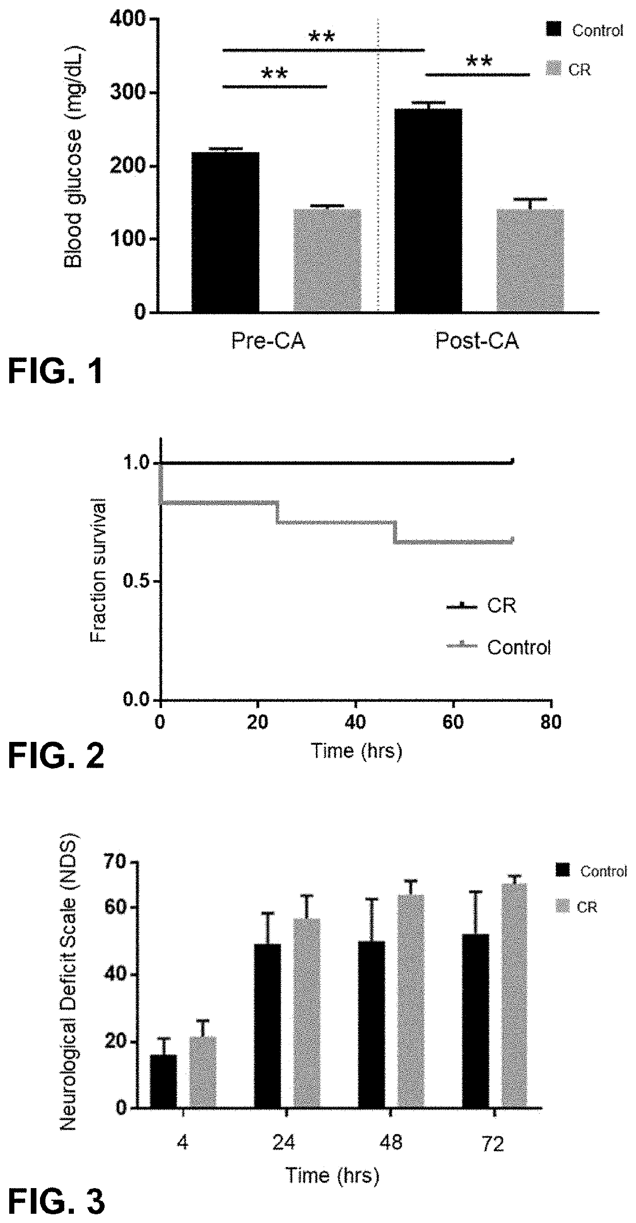 Generation of personalized neuroprotective and cardioprotective nutrition programs featuring caloric restriction