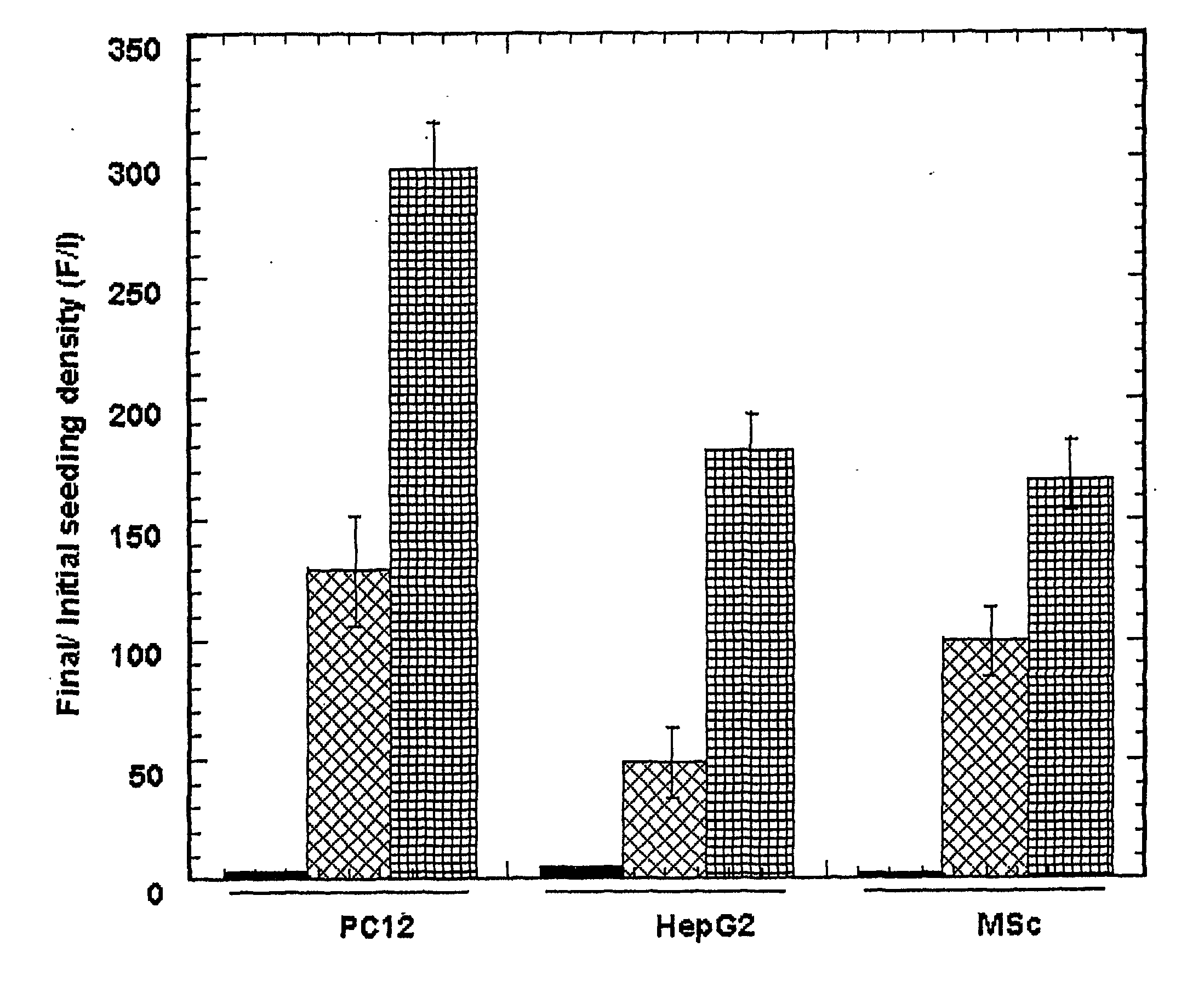 Non-disruptive three-dimensional culture and harvest system for anchorage-dependent cells