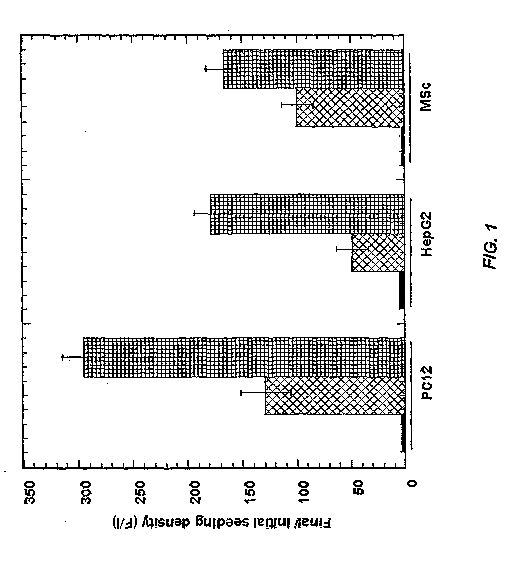 Non-disruptive three-dimensional culture and harvest system for anchorage-dependent cells