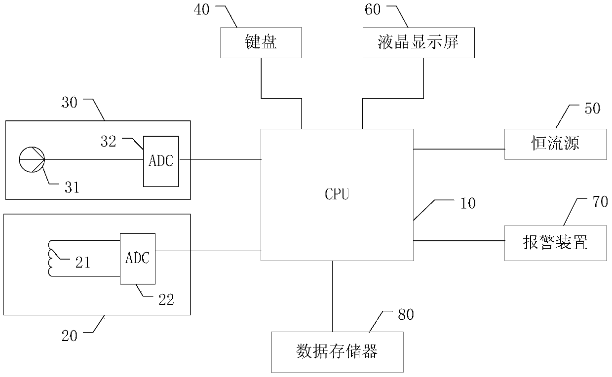 Portable multipoint grounding detector