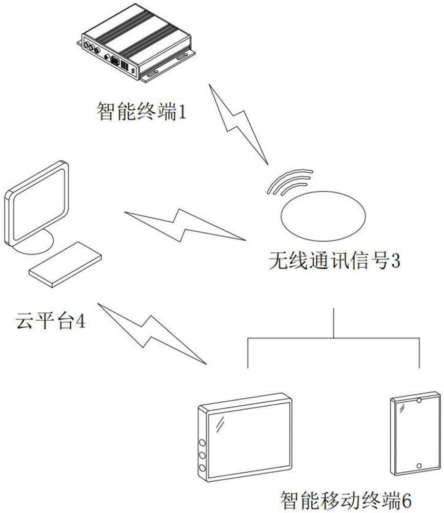 Multi-source data fusion-based intelligent terminal and method for power internet of things